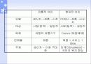 광고의 정의와 역사 18페이지
