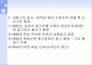 광고의 정의와 역사 32페이지