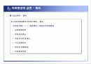 병원경영과 CRM 7페이지
