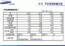 삼성생명 기업분석 14페이지