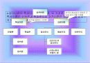 성격 심리학 4페이지