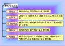 성격 심리학 12페이지