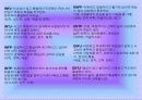 성격 심리학 22페이지