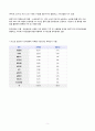 독거노인을 대상으로 하는 국민기초생활보장법의 문제점 7페이지