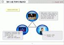 해방 후 한일관계 7페이지