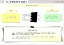 해방 후 한일관계 11페이지