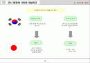 해방 후 한일관계 14페이지