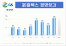 GS홀딩스  10페이지