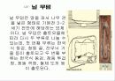 한국 고대 묘제와 성산동 고분군 묘제 13페이지