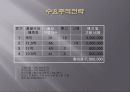 총괄생산계획 16페이지