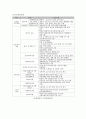 유한킴벌리의 동기부여 17페이지