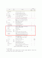 유한킴벌리의 동기부여 18페이지