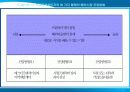 라이선싱과 프랜차이징 8페이지