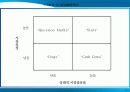 국제화전략의 개발과 해외시장 진입전략 7페이지