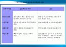 국제화전략의 개발과 해외시장 진입전략 21페이지