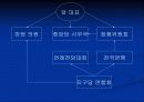 정 당 : 정치의 연결 및 지도 메커니즘 11페이지