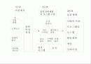 국제물류전략의 개발 2페이지