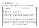국제물류전략의 개발 4페이지