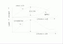 국제물류전략의 개발 7페이지