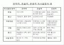국제물류전략의 개발 11페이지