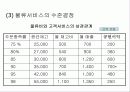 국제물류전략의 개발 19페이지