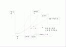 국제물류전략의 개발 20페이지