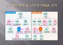 한국의 정치문화에 대한 고찰 20페이지