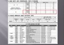 한국의 정치문화에 대한 고찰 24페이지