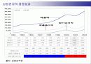 삼성전자의 국제경영 7페이지