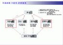 삼성전자의 국제경영 8페이지