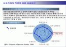 삼성전자의 국제경영 10페이지