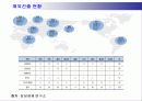 삼성전자의 국제경영 11페이지