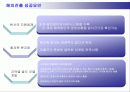삼성전자의 국제경영 18페이지