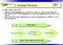 전략적 시장 관리 13페이지
