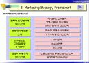 전략적 시장 관리 19페이지