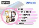 노키아 해외진출 성공 사례  2페이지