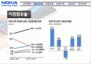 노키아 해외진출 성공 사례  8페이지