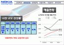 노키아 해외진출 성공 사례  9페이지