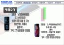 노키아 해외진출 성공 사례  11페이지