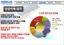 노키아 해외진출 성공 사례  18페이지