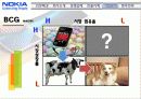 노키아 해외진출 성공 사례  22페이지