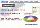 노키아 해외진출 성공 사례  27페이지