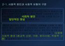 Emile Durkheim의 자살론 6페이지