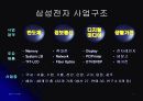 삼성전자 인사혁신 전략 4페이지