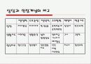 상담심리학 13페이지