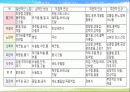 색채심리학 8페이지