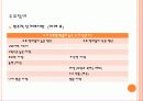 선거에 대하여 14페이지