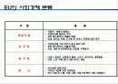 시민사회(NGO)의 유형   7페이지