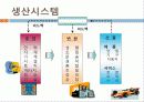 기술과경영 생산관리 3페이지