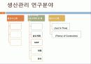 기술과경영 생산관리 4페이지
